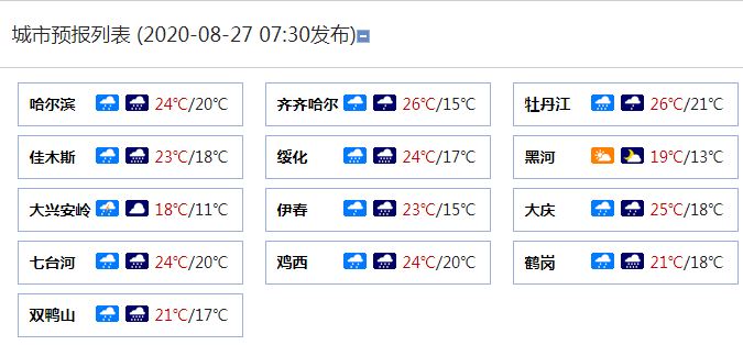 黑龙江各城市天气预报。（数据来源：天气管家客户端）