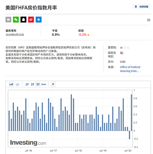 美国楼市火热程度媲美股市 外国买家投资总额却连年下滑