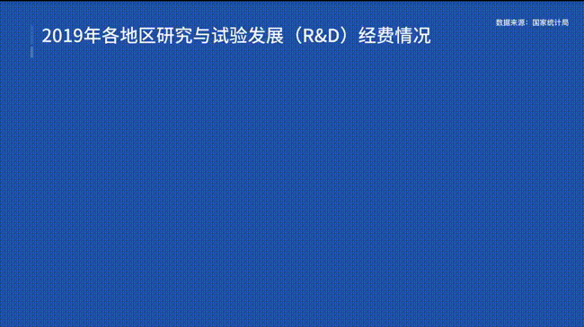 全国研究与试验发展经费突破2万亿元 连续4年实现两位数增长
