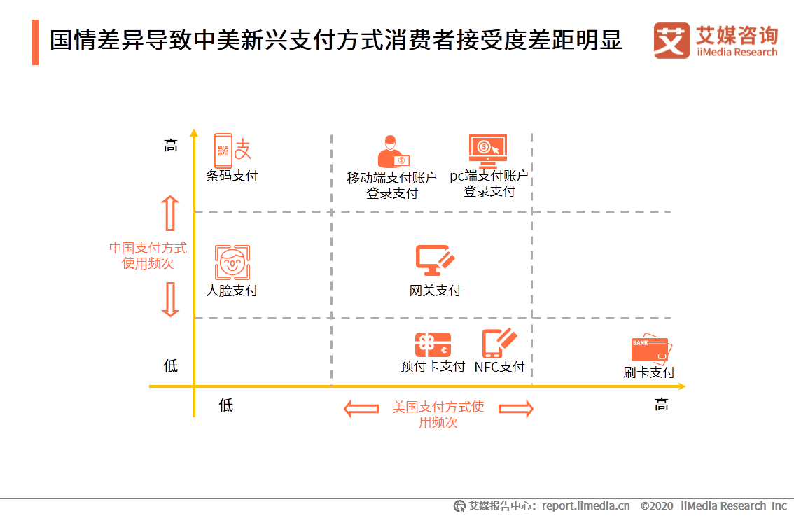 第三方支付排名2020_2020年中国第三方支付行业市场规模及竞争格局分析