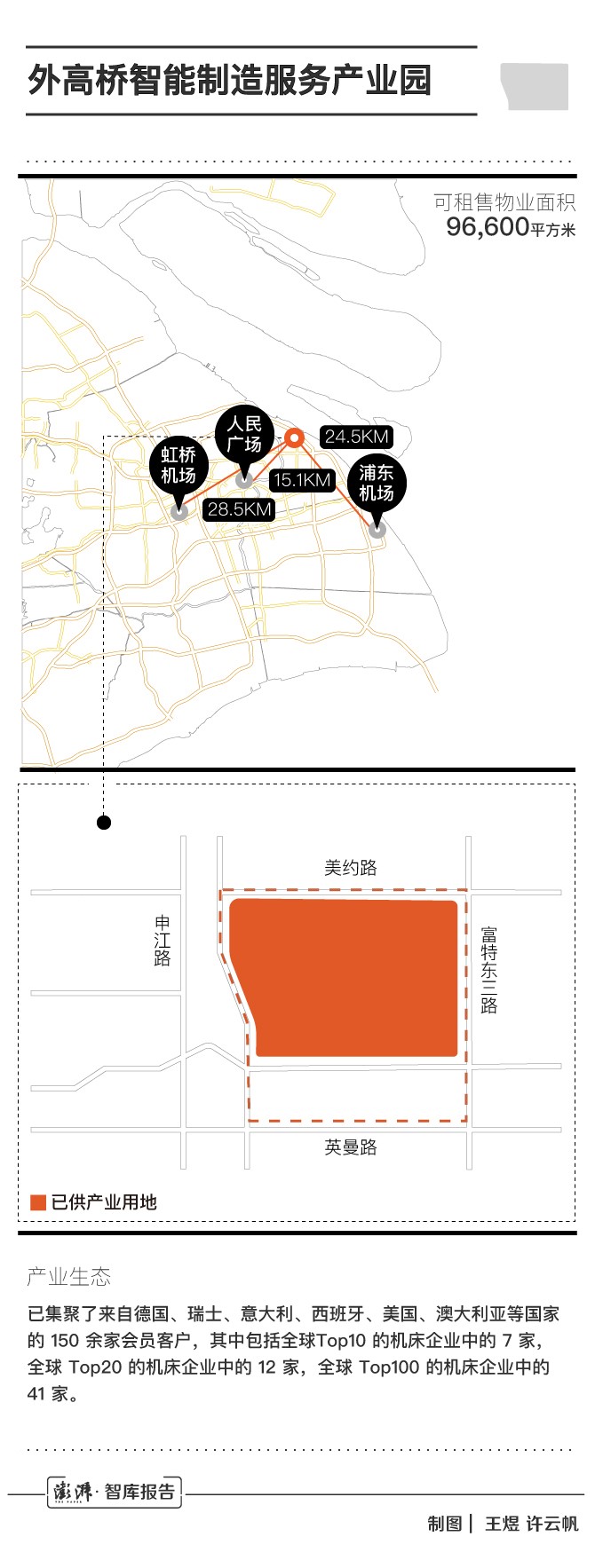 26特色园区跟踪调研｜外高桥“机床”数字平台解码智能制造__财经头条