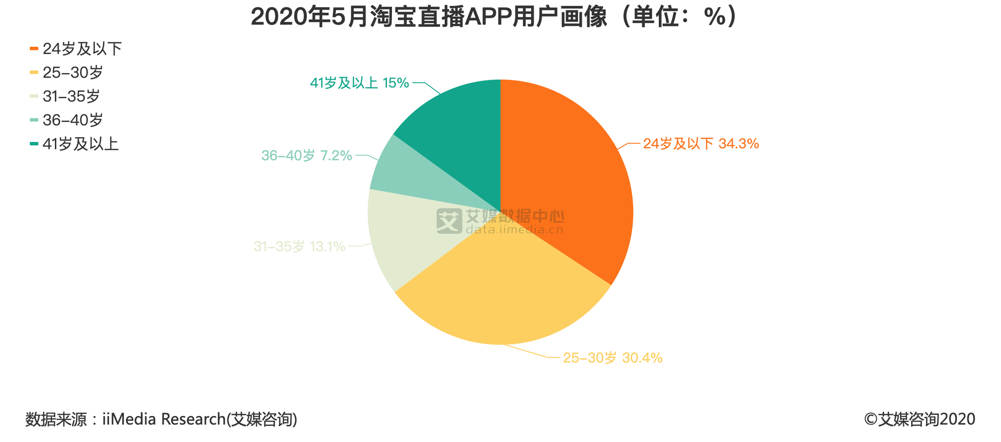 2020领淘宝优惠券app排名_2020年十佳优惠券返利app排名