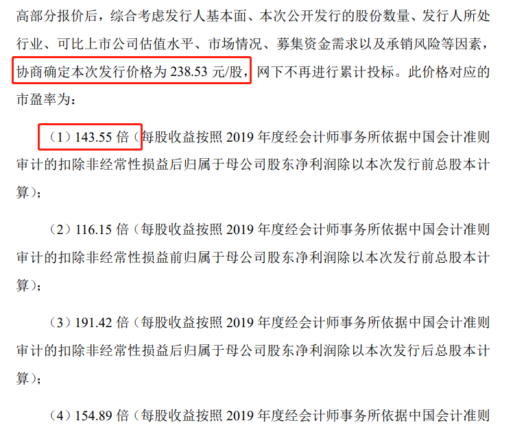 超级“大肉签”又来了：中一签狂赚20万？比新冠疫苗第一股还高