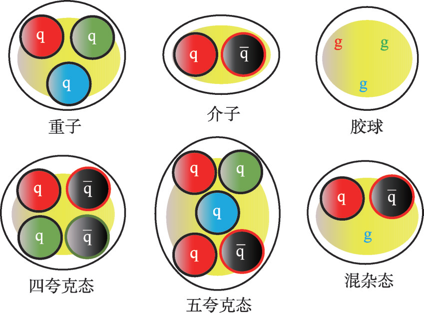中国超级陶粲装置|强子|粒子|衰变_新浪新闻