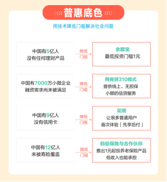 三问蚂蚁集团IPO：家底和实质究竟如何？