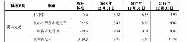 来源：招股书