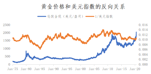  （数据来源：wind、植信投资研究院）