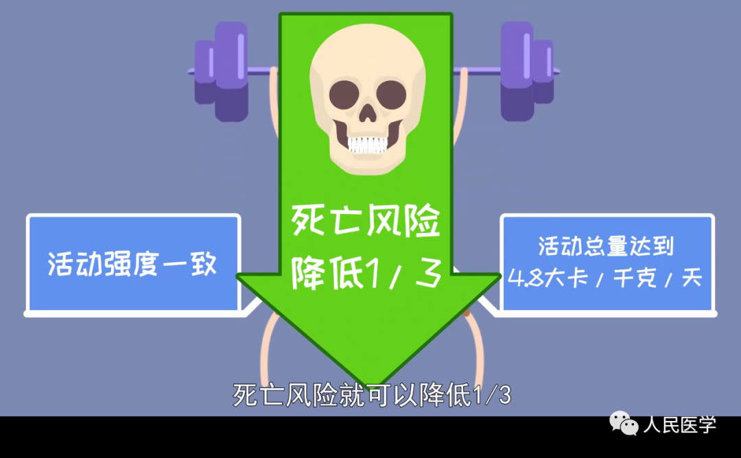 健身时相同运动量是高强度运动好,还是低强度运动好?