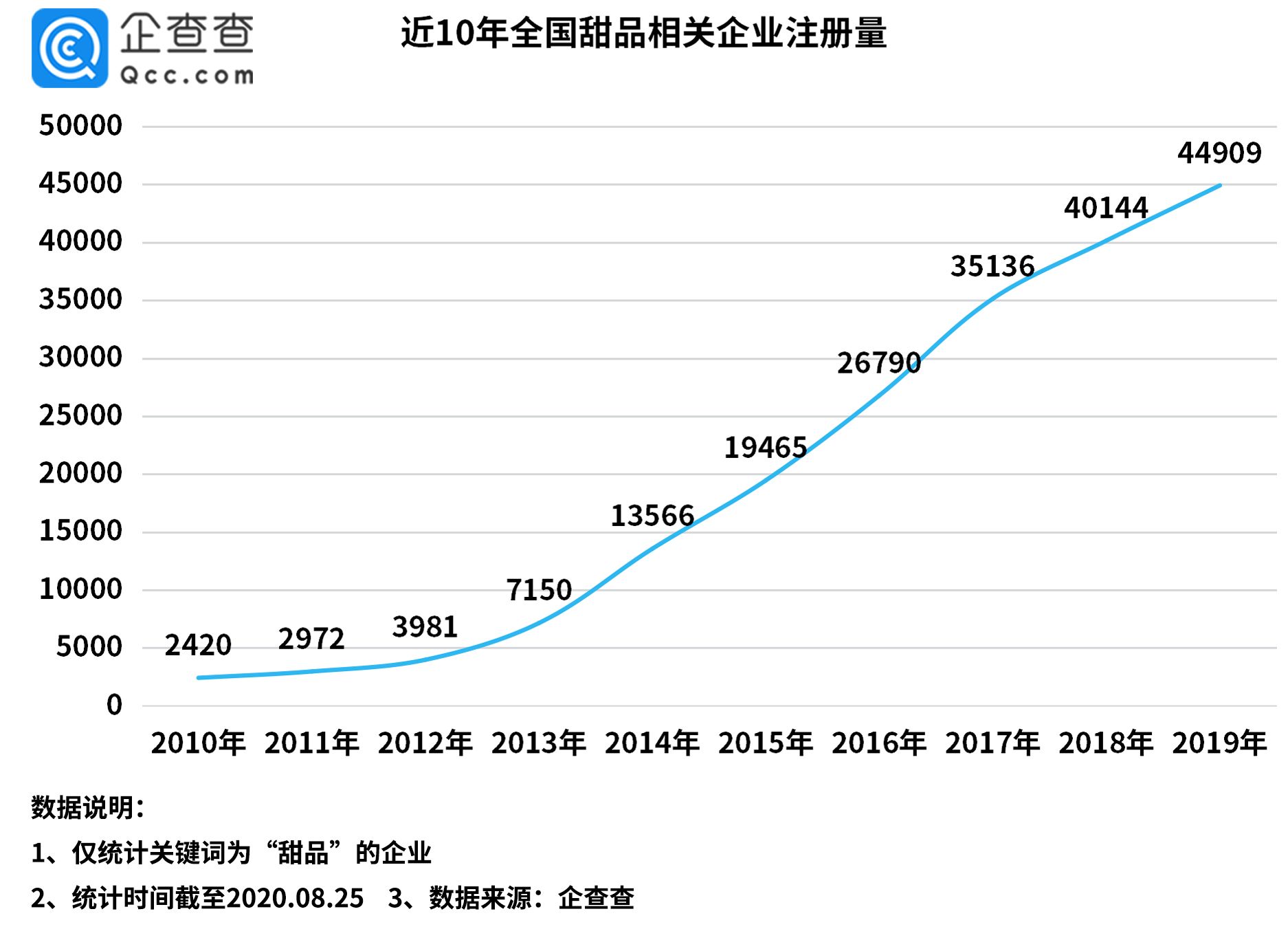 满记甜品等多家餐饮品牌吃罚单 甜品相关企业去年风险量超1.1万条