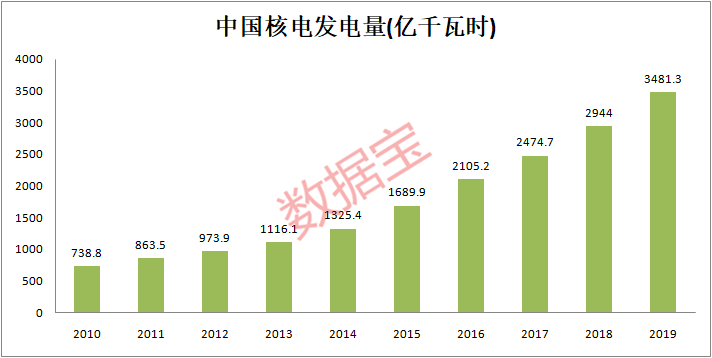 比尔盖茨联手巴菲特计划建几百座小型核电站 资金加仓概念股出炉