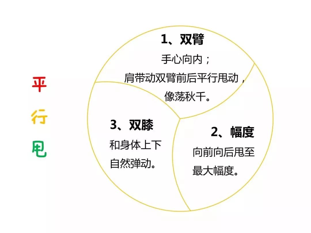 神奇的甩手功!一身的杂病都能甩掉!