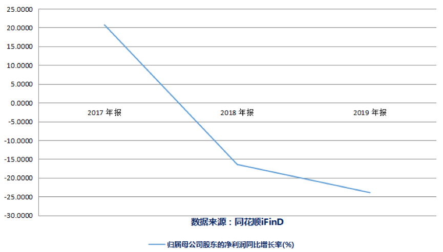 15亿增资子公司 巨人网络“曲线”购Playtika连遭问询
