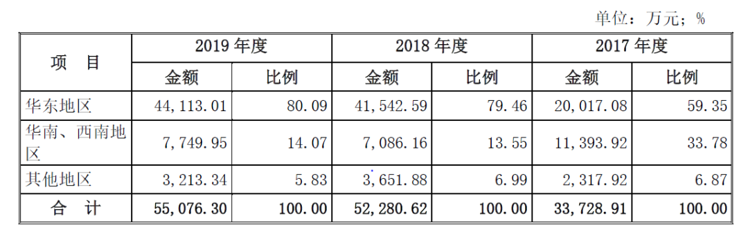 应收账款持续走高 三递招股书的华骐环保此次IPO能否顺利通关?