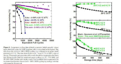 特斯拉的电池日海报 电池技术暗藏玄机