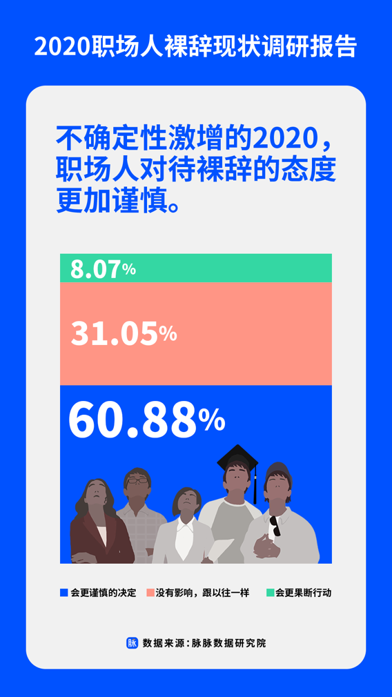 年轻人裸辞现象揭秘 裸辞背后的真实代价