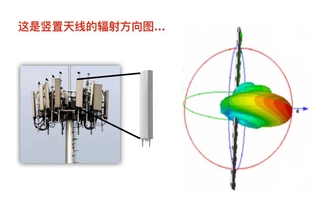 老司机们基站天线横置是什么情况