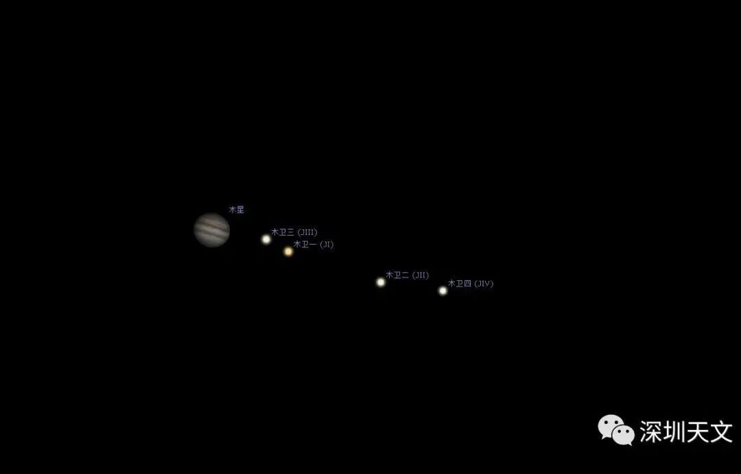 今天晚上,天上有张"脸"哦～|双星伴月|土星|木星_新浪新闻