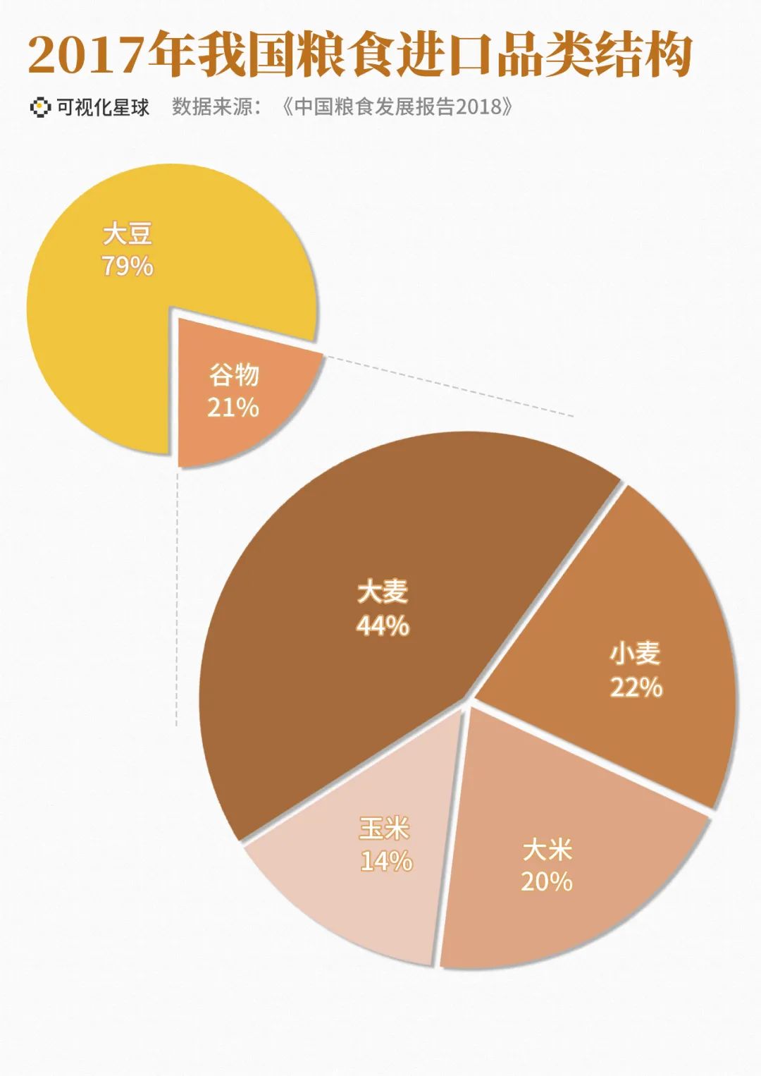 中国每年进口机械设施多少吨钢材 (中国每年进口多少粮食)