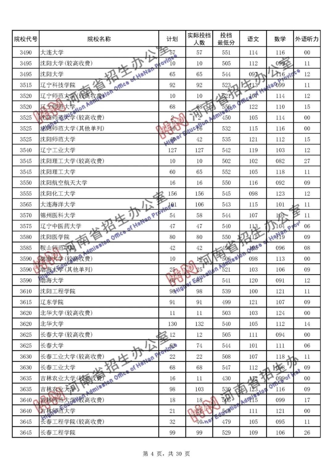 2020河南考生分数排名_2020年河南考生竞争最激烈的5所211高校