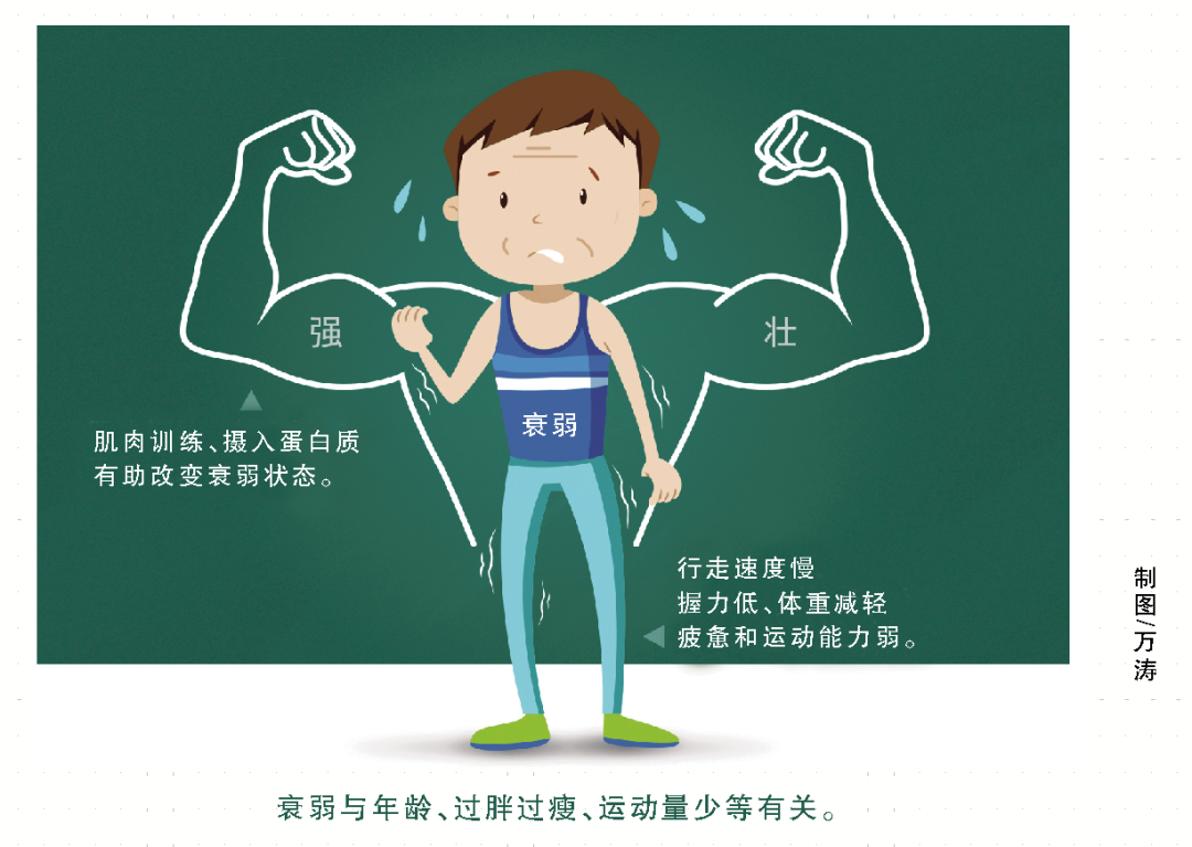 老年人衰弱可逆转,这两样是治疗关键!