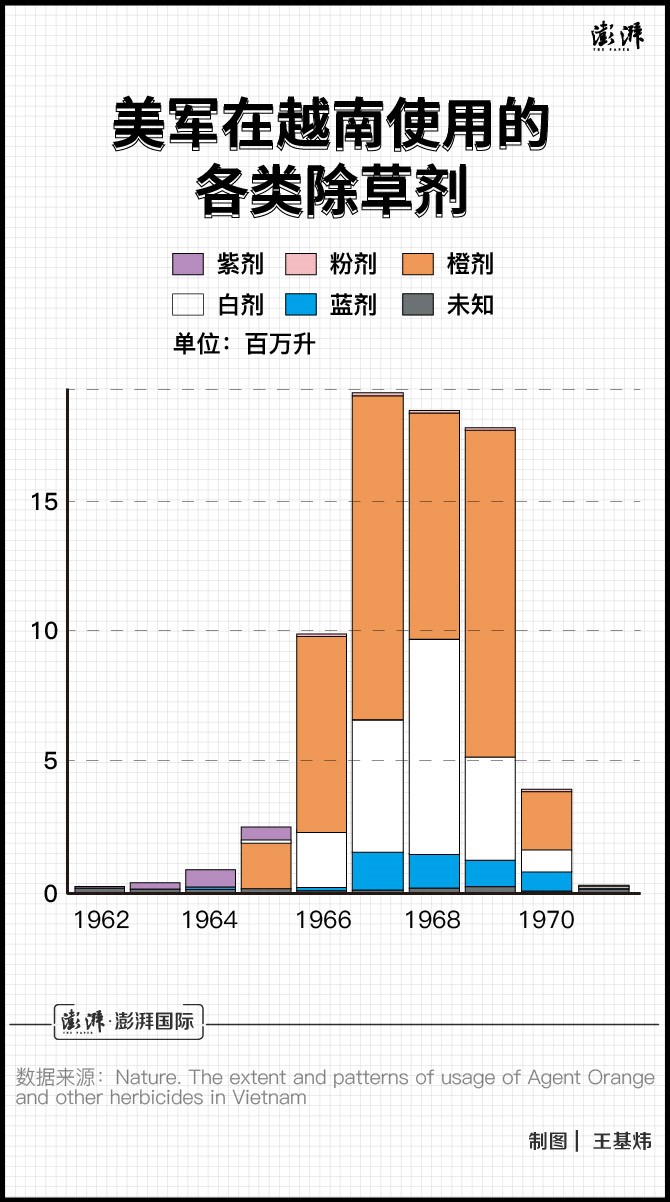 美军在越战中惨无人道的化学武器战：致命橙剂|橙剂_新浪军事_新浪网