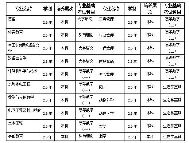 西昌学院排名2020_志愿填报指南|西昌学院2020年全日制普通本科招生章程(2)