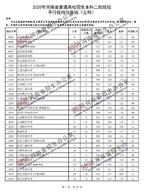 2020河南公办二本排名_2019-2020全国二本大学排名文科及分数线