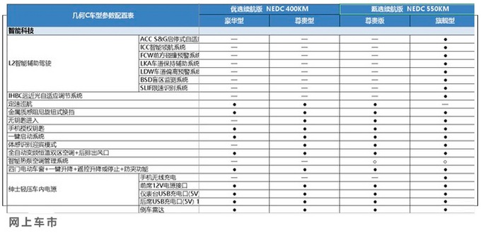 全新吉利SUV，5天后开卖！配置提前泄露，你想要的，只有顶配才有