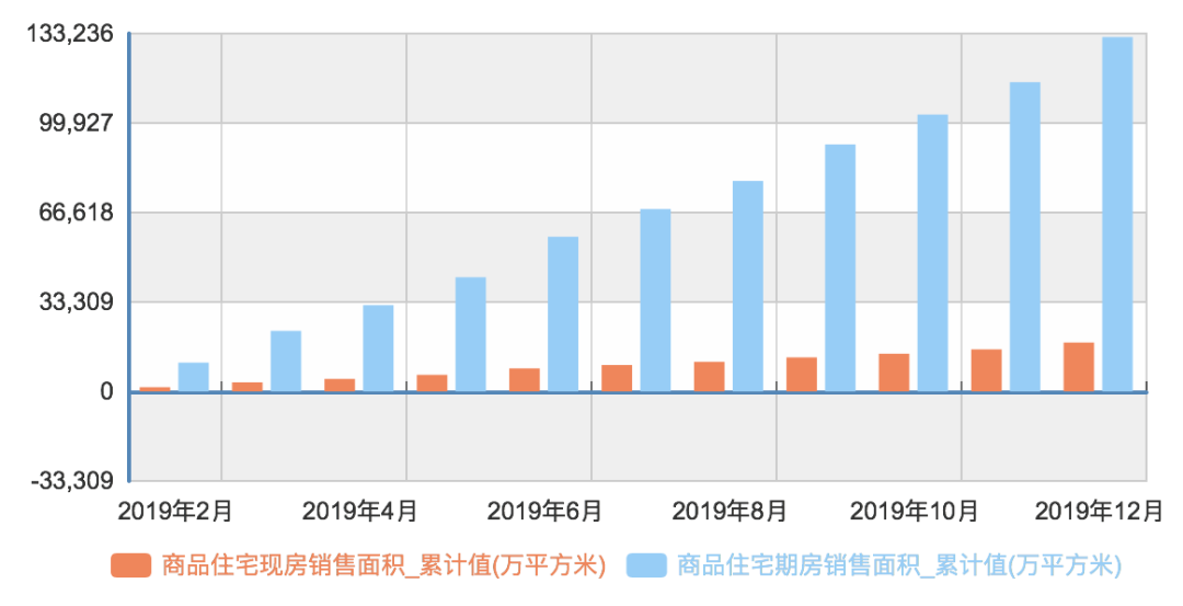 比买不起房更绝望的，是买到了烂尾期房