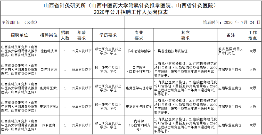 2020山西中医药大学_山西中医药大学打“傅山”牌助力建设中医药强省