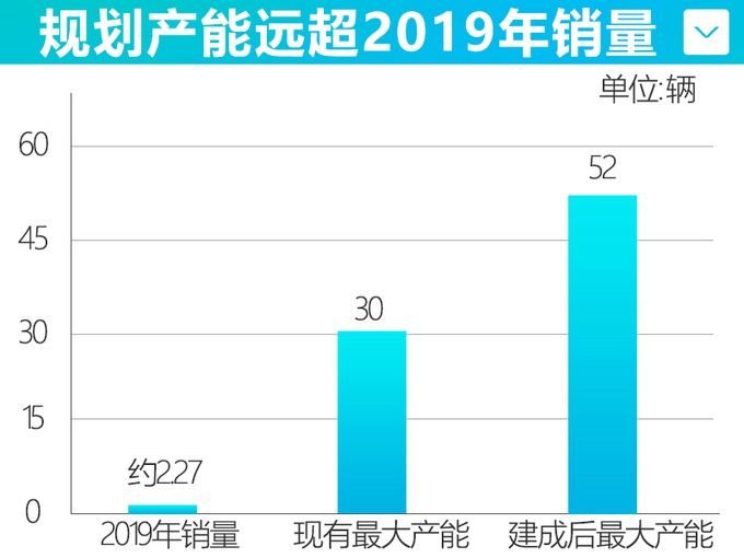 观致要逆袭了，“圈地”扩产！SUV等3款新车曝光，还有机会吗？