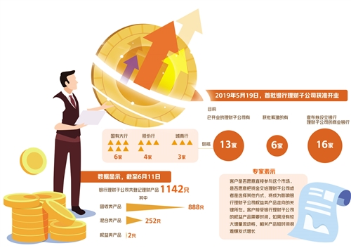 权益类银行理财产品爆发在即？