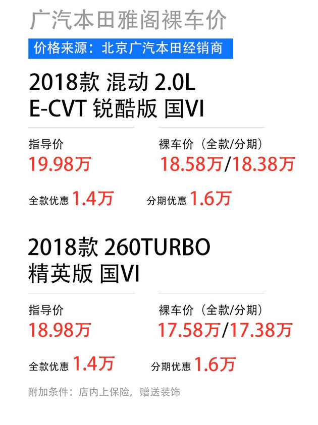 5款热门日系中型车价格调查 最高优惠接近3万