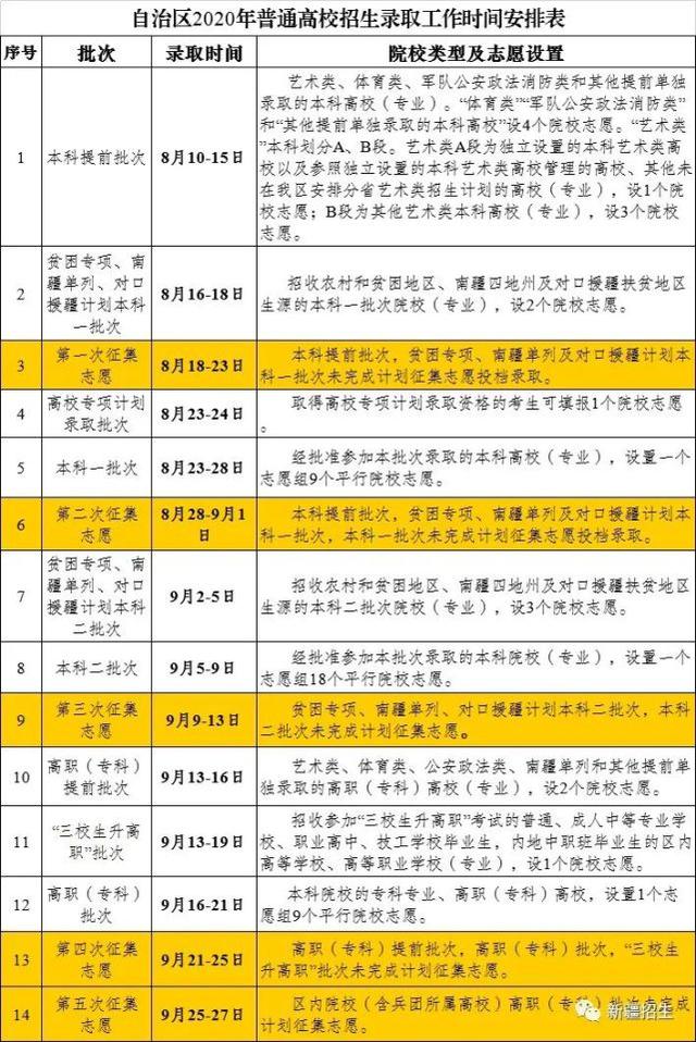 2020新疆十大专科大_2020新疆维吾尔自治区最好大学排名10强2020新疆大学
