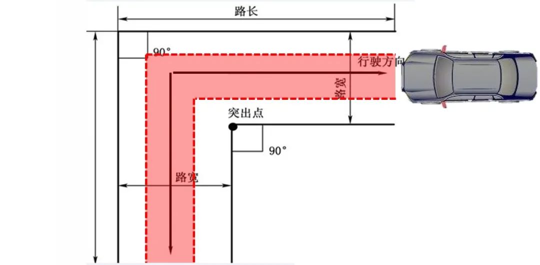 还不拿好这份科二通过指南?|转弯|半径|轨迹_新浪新闻