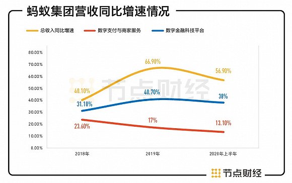 数据来源:招股书