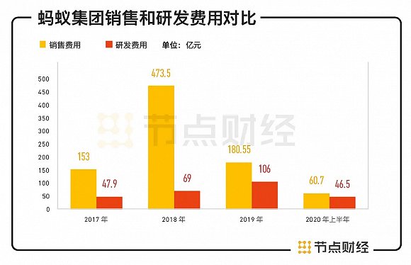 数据来源:招股书