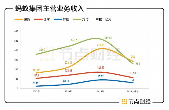 数据来源:招股书