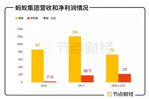 数据来源:招股书