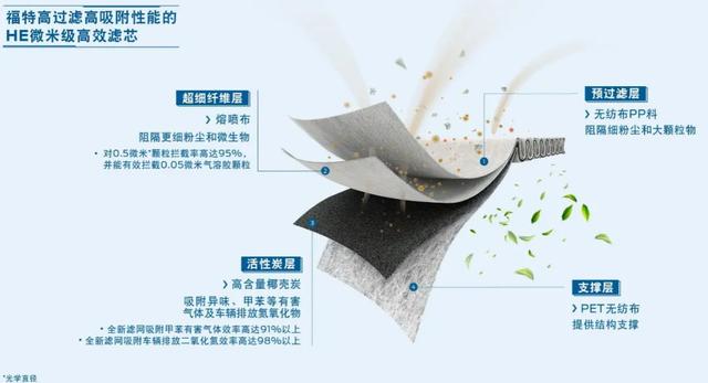 再获C-NCAP五星，新一代福克斯被你们低估了？