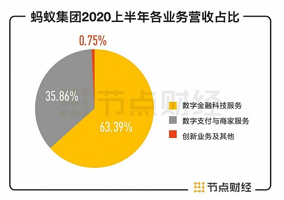 数据来源:招股书