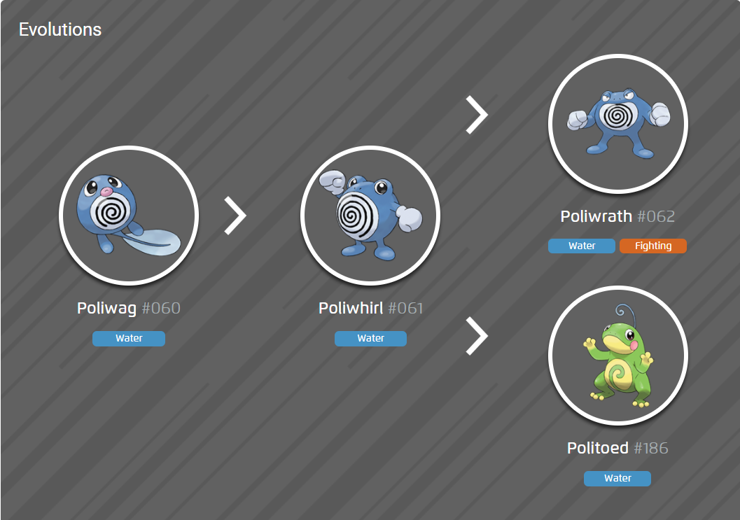 蚊香蝌蚪会进化成蚊香君及蚊香泳士,蚊香蛙皇等形态.