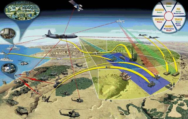 图为信息化战争