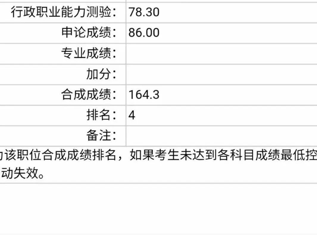 学霸成绩单(各地总分不同,仅供参考)小编带你看看其他省份的成绩单