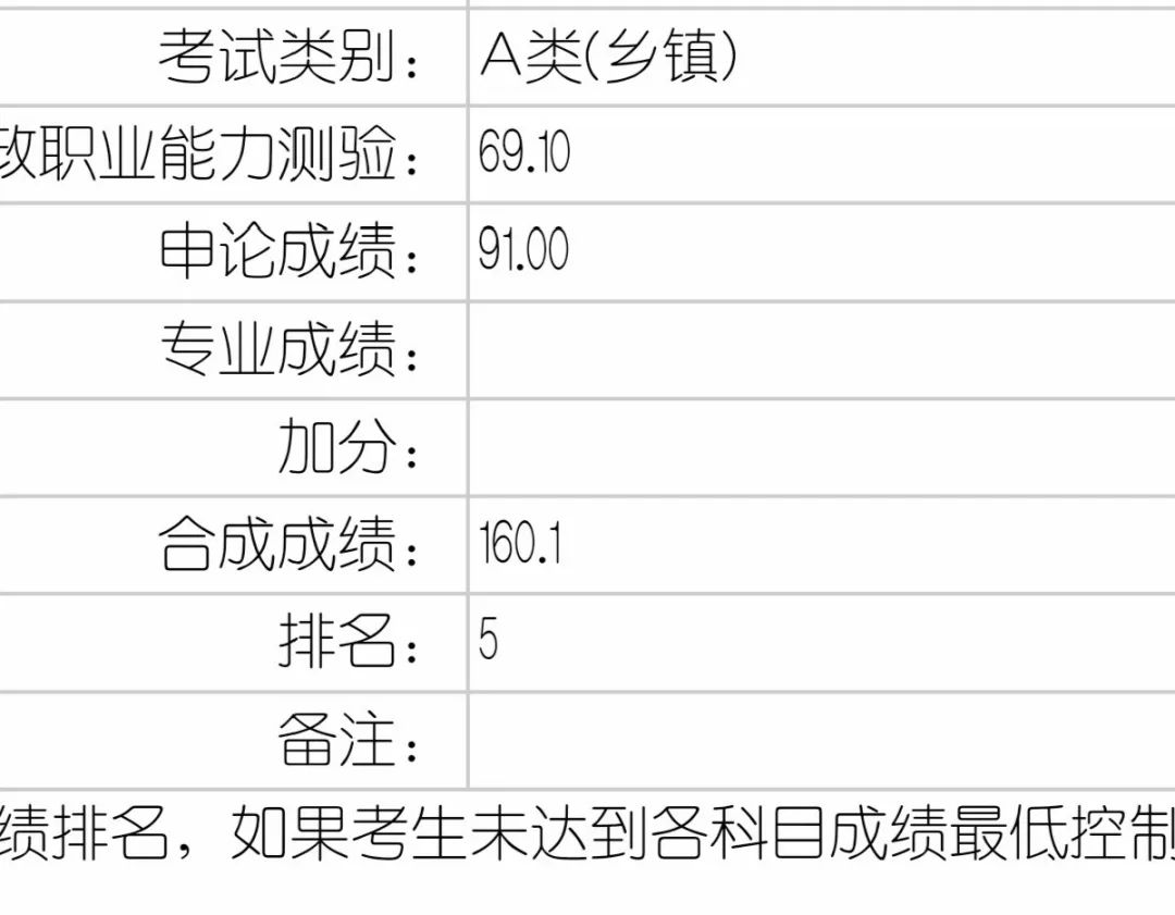学霸成绩单(各地总分不同,仅供参考)小编带你看看其他省份的成绩单