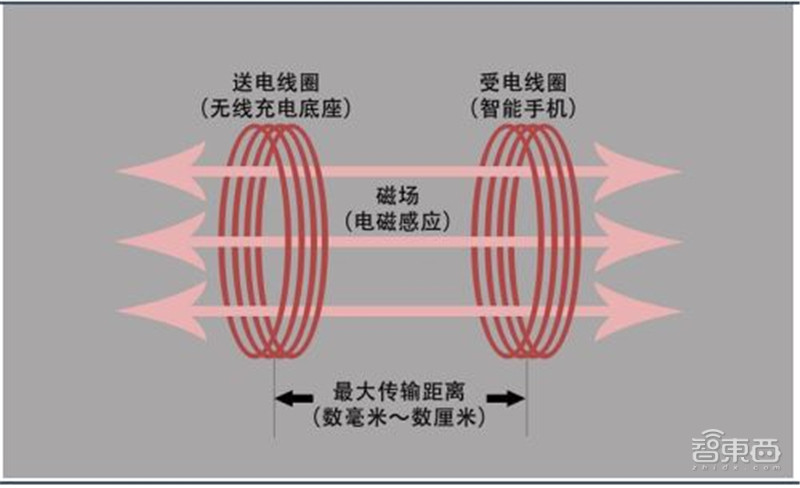 电磁感应原理图