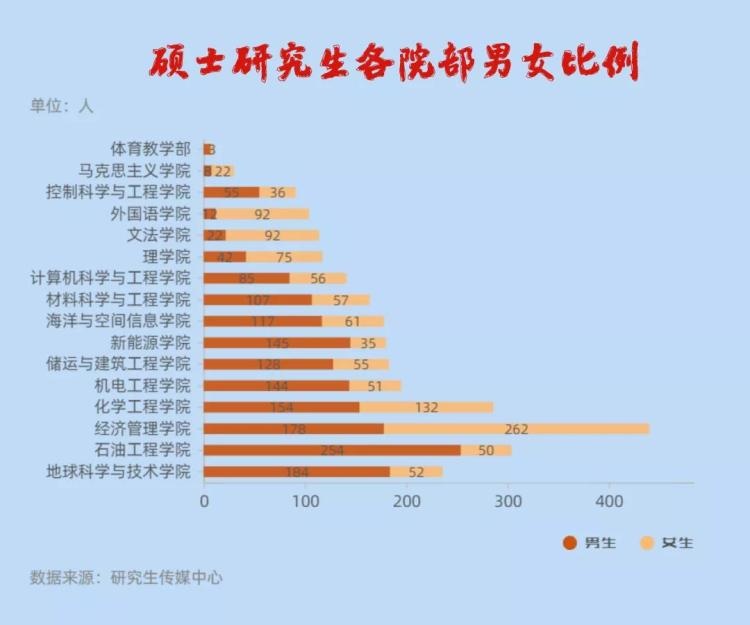 中国石油大学华排名_第17名!在这一重要榜单中,中国石油大学