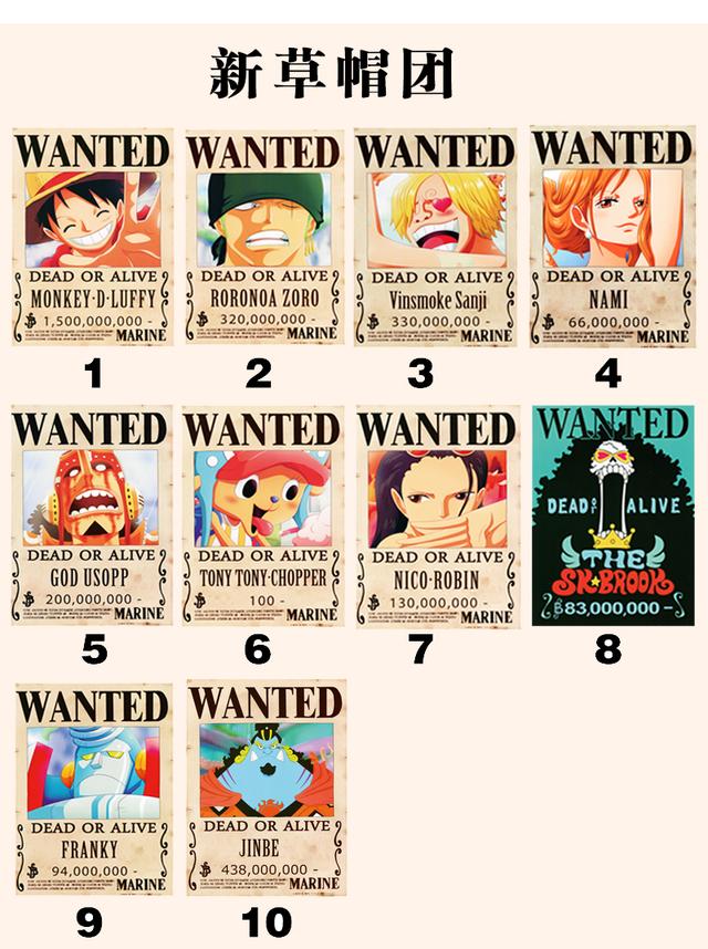 海贼王赏金大全数十个人气海贼悬赏乔巴100赏金打几亿的架