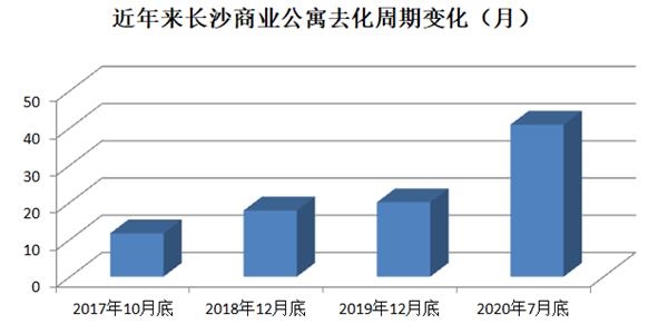 数据来源:湖南中原研究中心