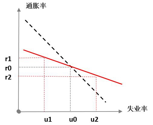 菲尔普斯曲线图片